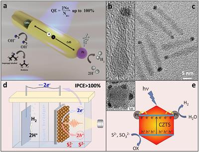 Challenges and Prospects of Photocatalytic Applications Utilizing Semiconductor Nanocrystals